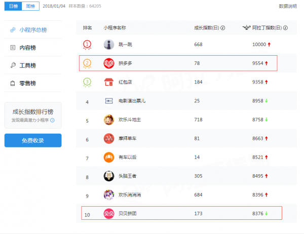 小程序排行榜 小程序排行榜
