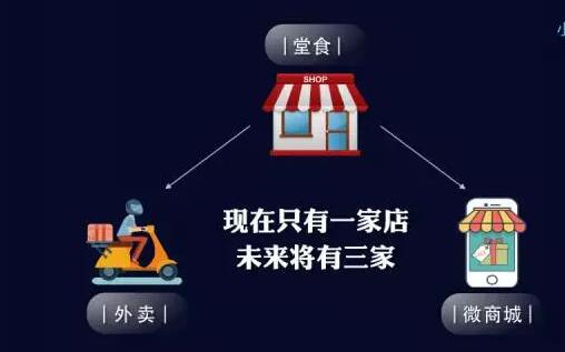 餐饮微信小程序 打造消费闭环