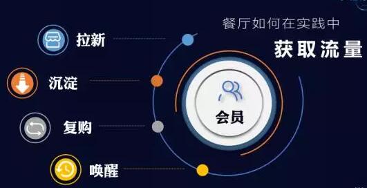 小程序餐饮开发