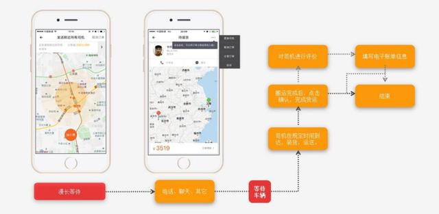 小程序抢单系统