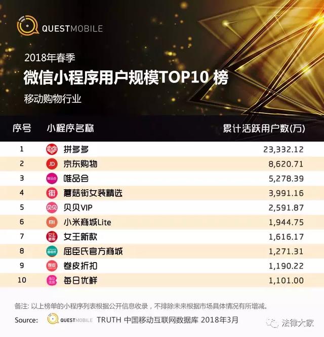 那些爆红的电商小程序