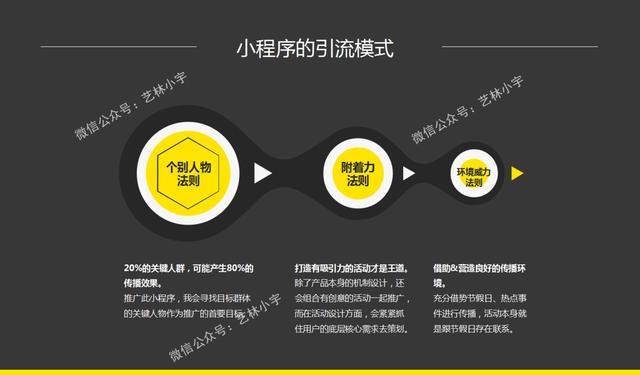 微信小程序制作