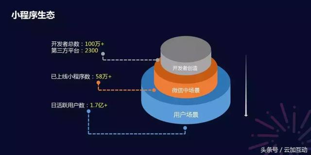 小程序公众号社交广告