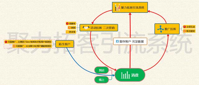 微信小程序如何拓客引流