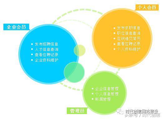 招聘网站建设方案