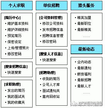 招聘网站建设方案