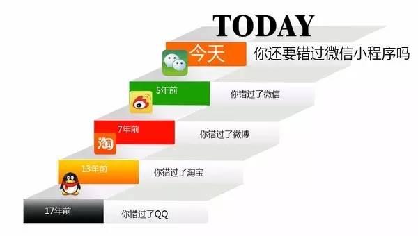 微信小程序对比APP和微商城的优势有哪些?