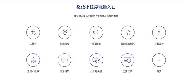 微信小程序对比APP和微商城的优势有哪些?