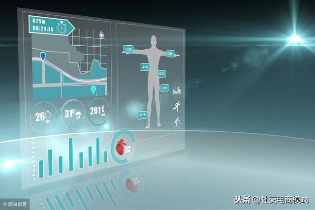 做小程序社交电商,开发之前需要注意哪些方面