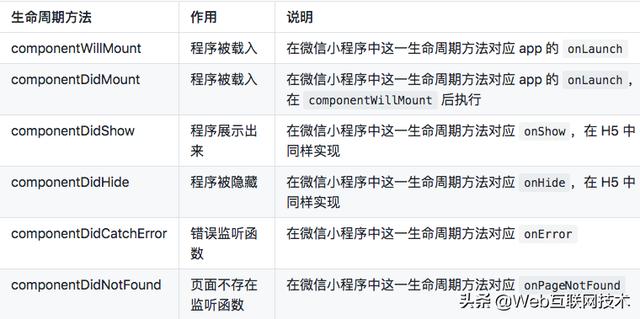 使用Taro开发微信小程序