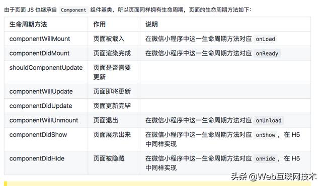 使用Taro开发微信小程序