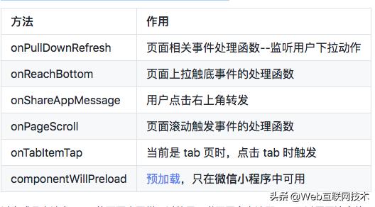 使用Taro开发微信小程序