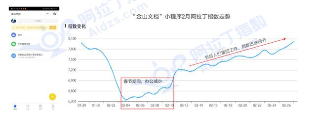 小程序迎来大爆发，2019年小程序GMV过万亿