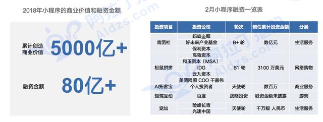 小程序迎来大爆发，2019年小程序GMV过万亿