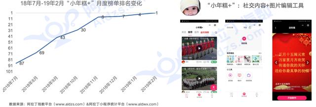 小程序迎来大爆发，2019年小程序GMV过万亿