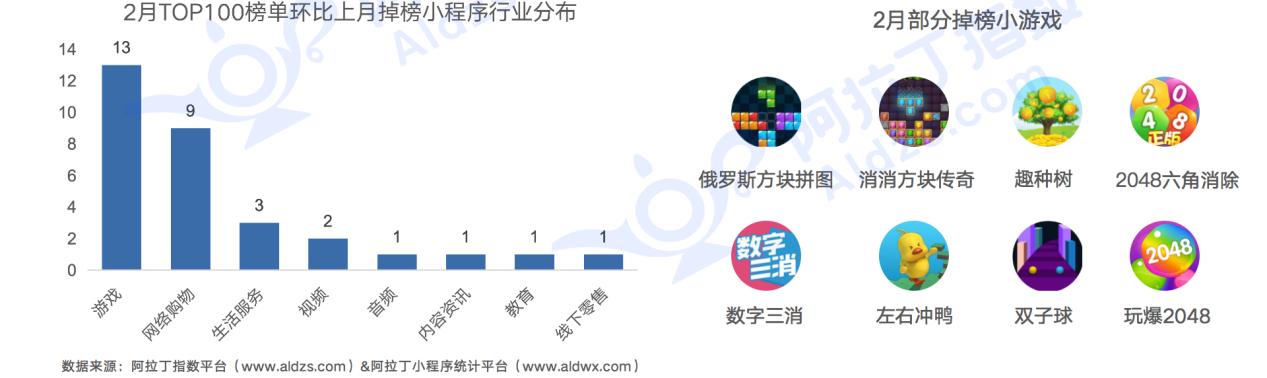 小程序迎来大爆发，2019年小程序GMV过万亿