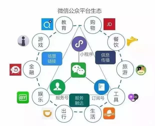 微信小程序对实体行业转型有怎样的影响？