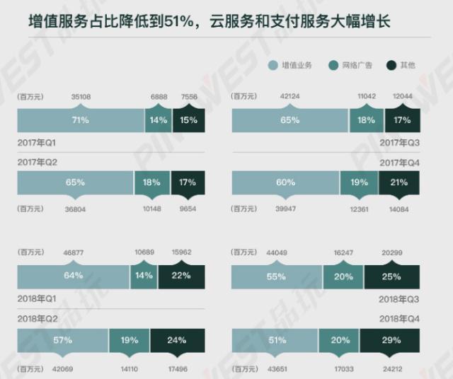 小程序成为toB切入点