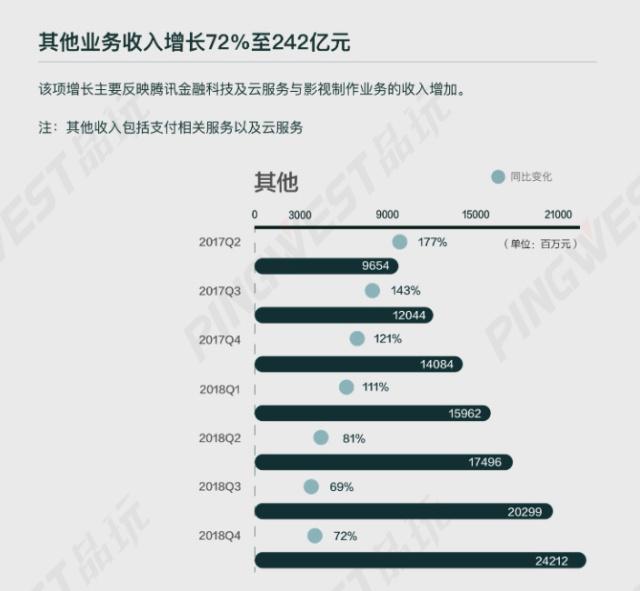 腾讯开启新战场，小程序成为toB切入点