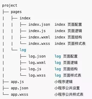 微信，支付宝小程序实现原理概述