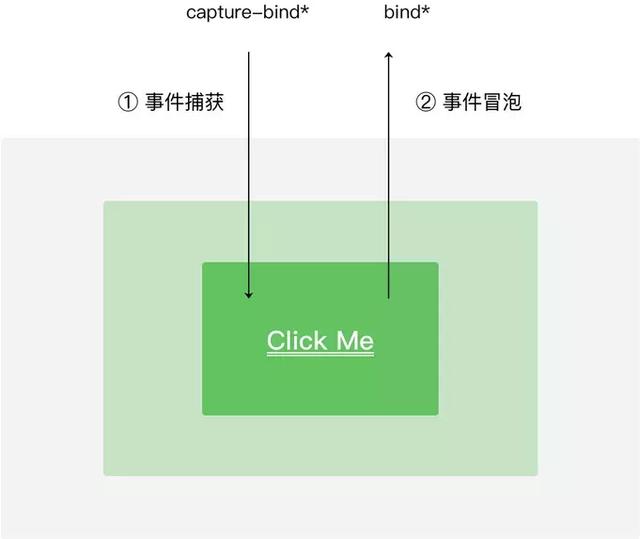 微信，支付宝小程序实现原理概述