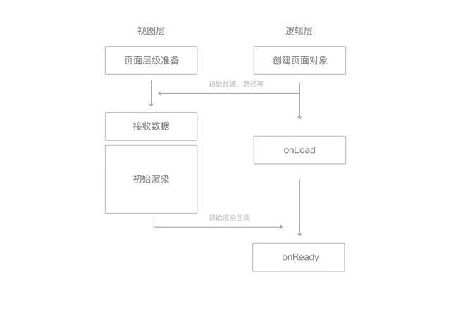 微信，支付宝小程序实现原理概述