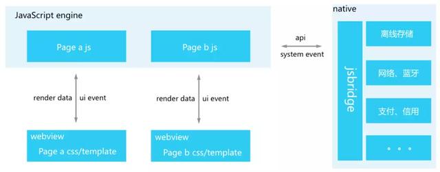 微信，支付宝小程序实现原理概述