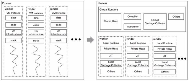 微信，支付宝小程序实现原理概述
