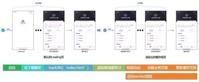 微信，支付宝小程序实现原理概述