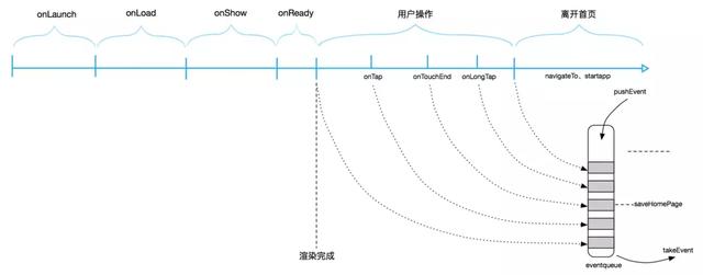 微信，支付宝小程序实现原理概述