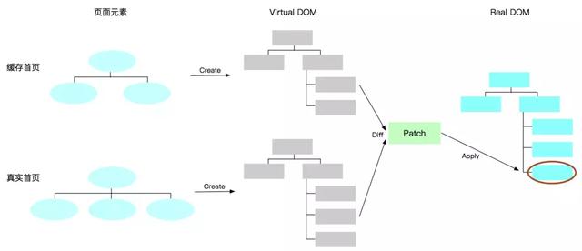 微信，支付宝小程序实现原理概述