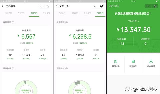裤袜批发小程序活动三天，线上营业额2.6万