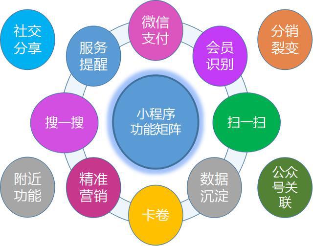   今日头条小程序