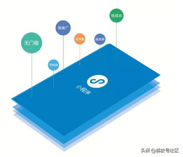 企业有必要做小程序吗