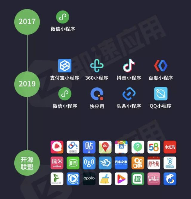 不用微信也可打开小程序，应用商店颤抖了吗？