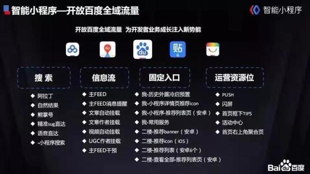 百度小程序打造出来的“哪吒”效应