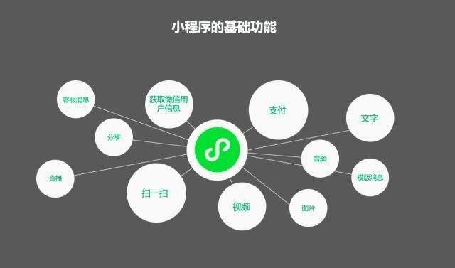 花钱做个微信小程序到底值不值