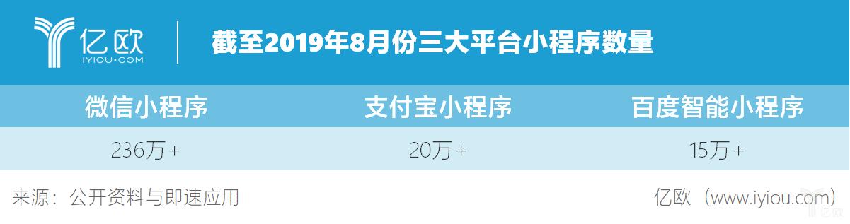百度试水小程序电商，这次或许依旧是竹篮打水
