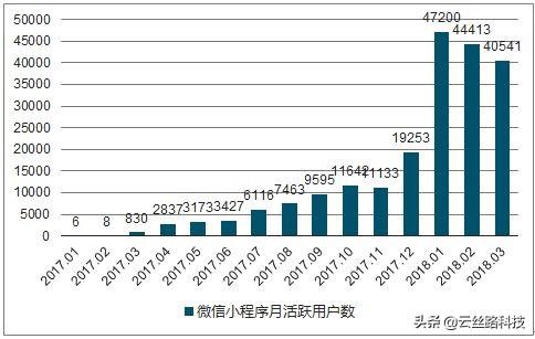 重庆小程序推广——如何区分小程序的好坏