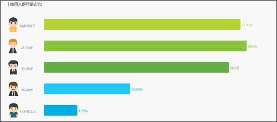 抖音小程序规则更新，即将释放巨额红利
