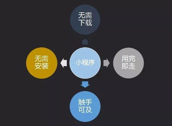 小程序｜2019年最大的风口，您抓住了吗？