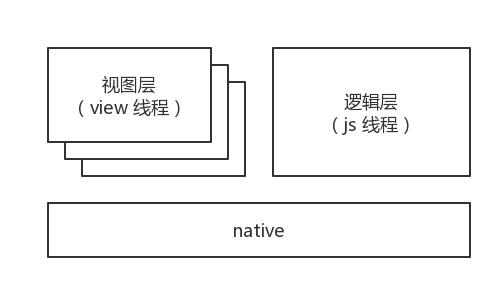 GitHub JavaScript项目推荐｜Web 与小程序同构解决方案