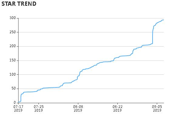 GitHub JavaScript项目推荐｜Web 与小程序同构解决方案
