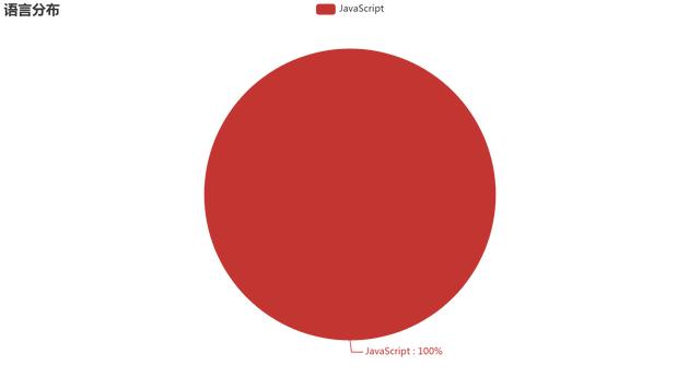 GitHub JavaScript项目推荐｜Web 与小程序同构解决方案