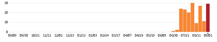 GitHub JavaScript项目推荐｜Web 与小程序同构解决方案