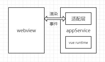 GitHub JavaScript项目推荐｜Web 与小程序同构解决方案