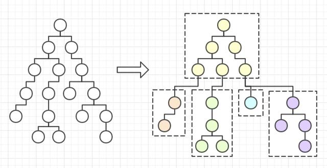 GitHub JavaScript项目推荐｜Web 与小程序同构解决方案