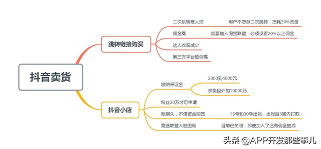 抖音头条微信小程序开发有什么好处