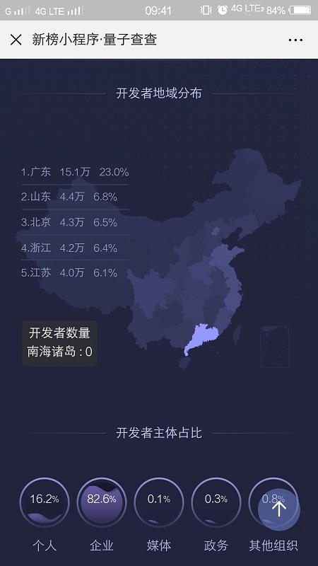 2019年小程序开发实时数据分析报告