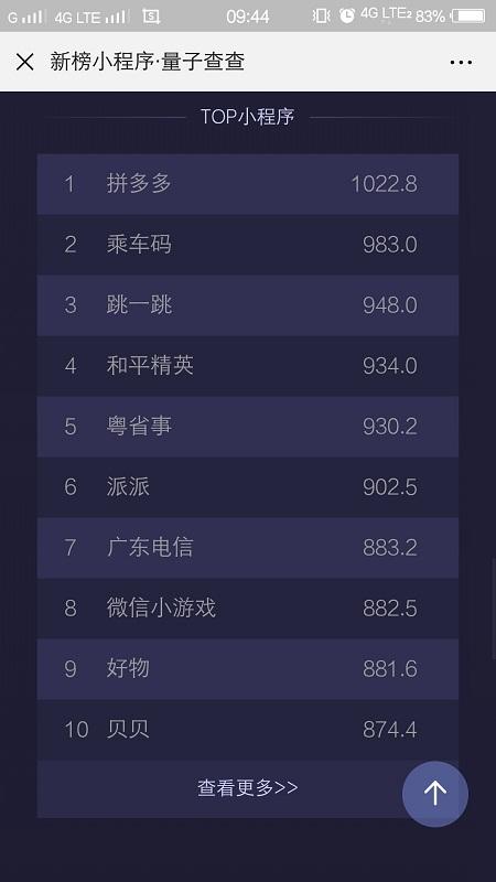 2019年小程序开发实时数据分析报告